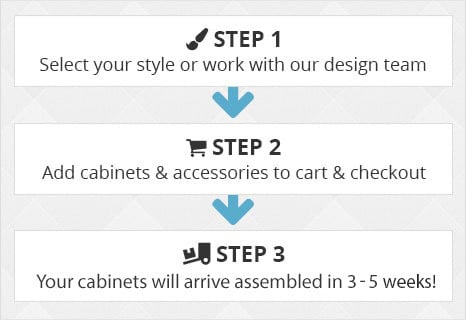 Three Steps to Assembled Kitchen Cabinets